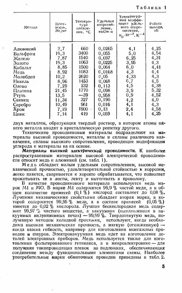 Василий Бодиловский - Справочник молодого радиста - Страница № 6