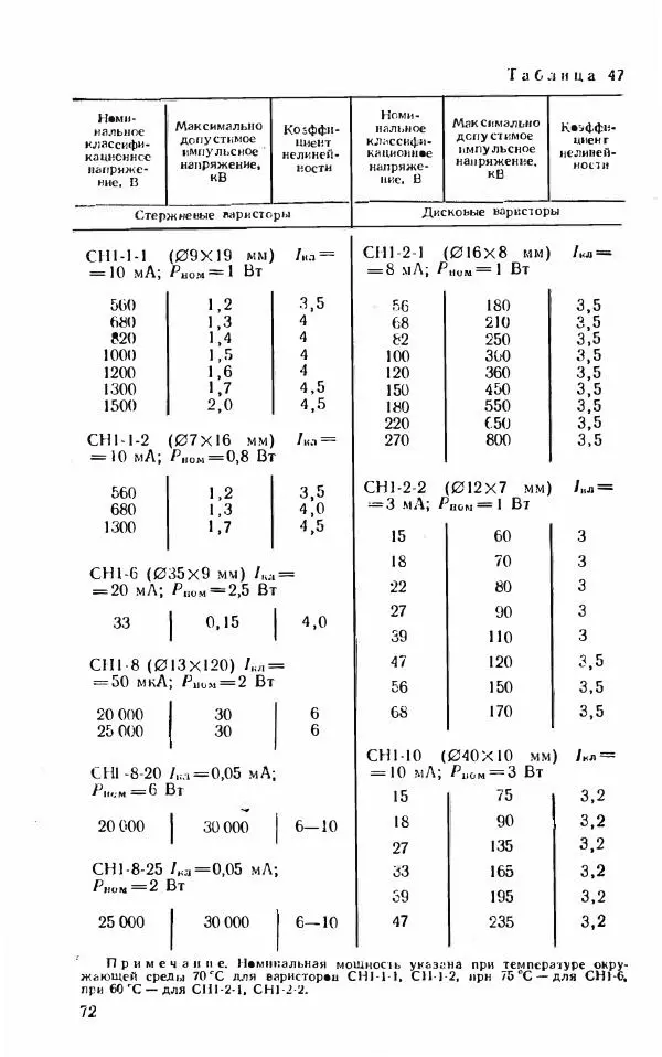 Василий Бодиловский - Справочник молодого радиста - Страница № 73
