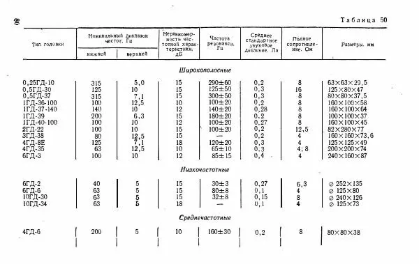 Василий Бодиловский - Справочник молодого радиста - Страница № 81