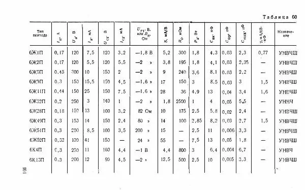Василий Бодиловский - Справочник молодого радиста - Страница № 102