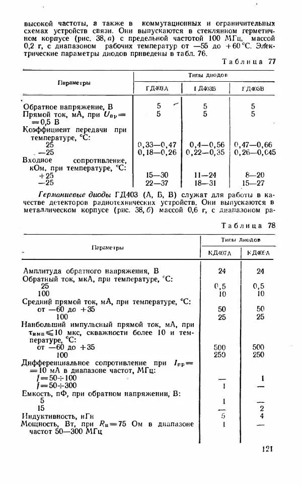 Василий Бодиловский - Справочник молодого радиста - Страница № 122