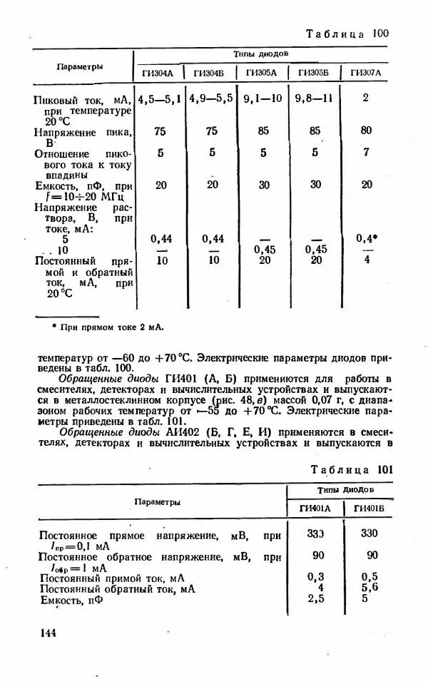 Василий Бодиловский - Справочник молодого радиста - Страница № 145