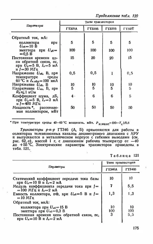 Василий Бодиловский - Справочник молодого радиста - Страница № 176