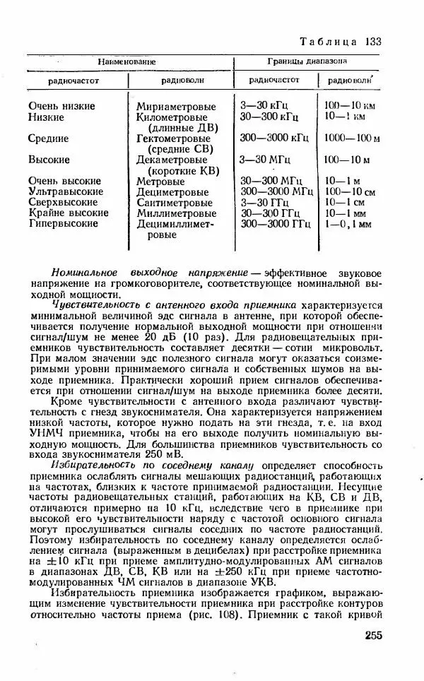 Василий Бодиловский - Справочник молодого радиста - Страница № 256