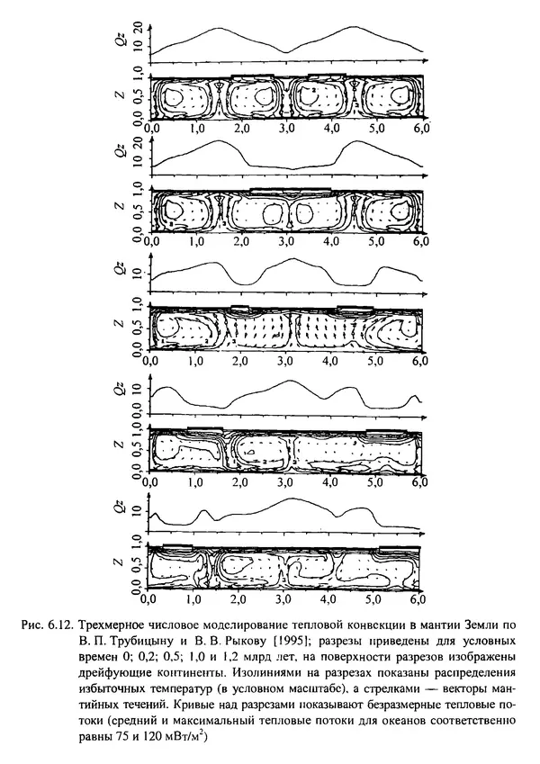 О. Сорохтин - Теория развития Земли. Происхождение, эволюция и трагическое будущее - Страница № 292