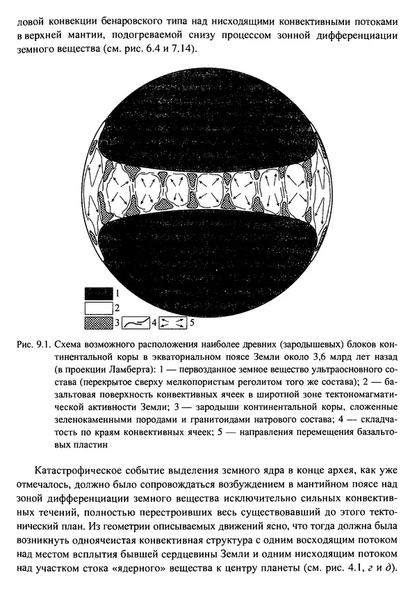 О. Сорохтин - Теория развития Земли. Происхождение, эволюция и трагическое будущее - Страница № 432