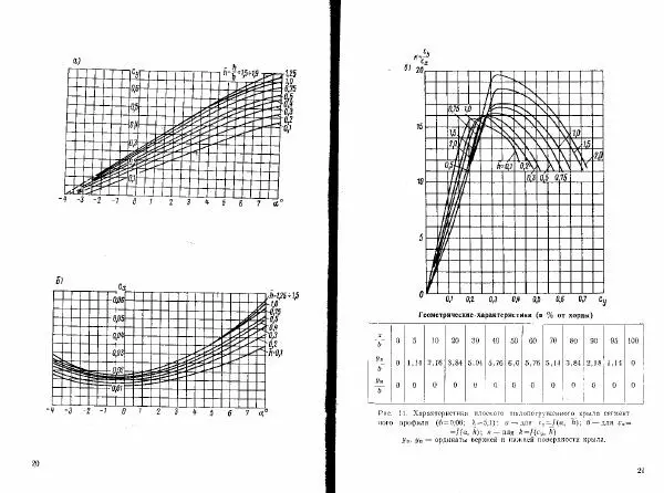 Н. Зайцев - Отечественные суда на подводных крыльях - Страница № 11