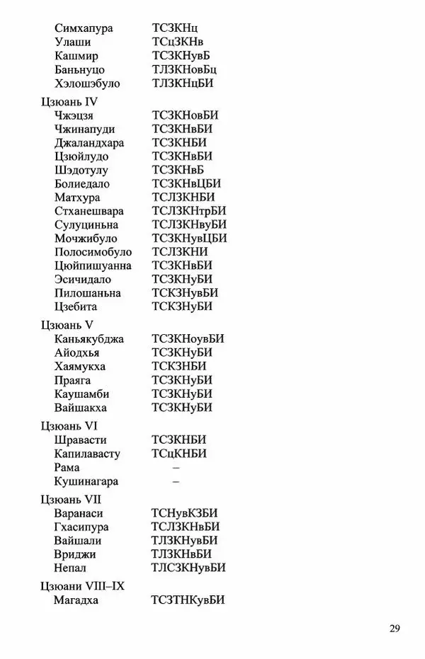 Наталия Александрова(историк) - Путь и текст : Китайские паломники в Индии - Страница № 31