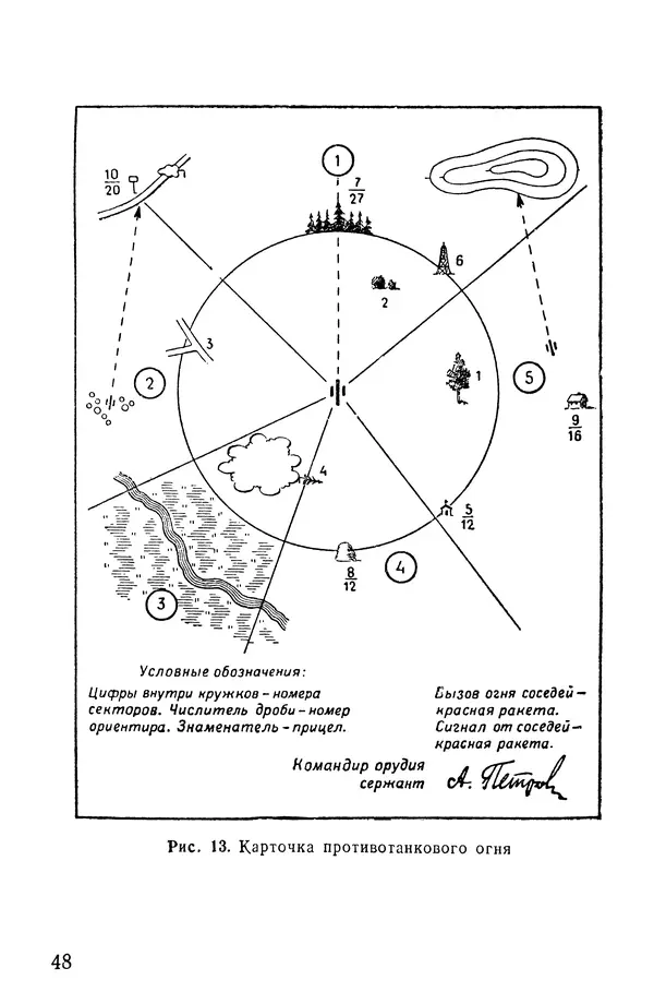 Иван Алексеев - Артиллерия в борьбе с танками - Страница № 49