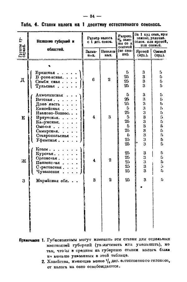 А. Кочетов - Продзадачник - Страница № 35