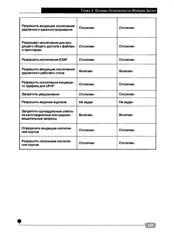 Никита Левицкий - Справочник системного администратора. Полное руководство по управлению Windows-сетью - Страница № 158