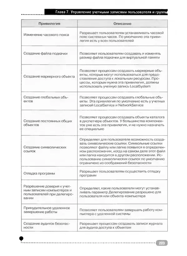 Никита Левицкий - Справочник системного администратора. Полное руководство по управлению Windows-сетью - Страница № 224