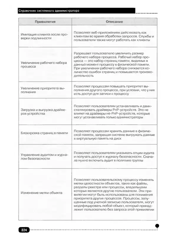 Никита Левицкий - Справочник системного администратора. Полное руководство по управлению Windows-сетью - Страница № 225