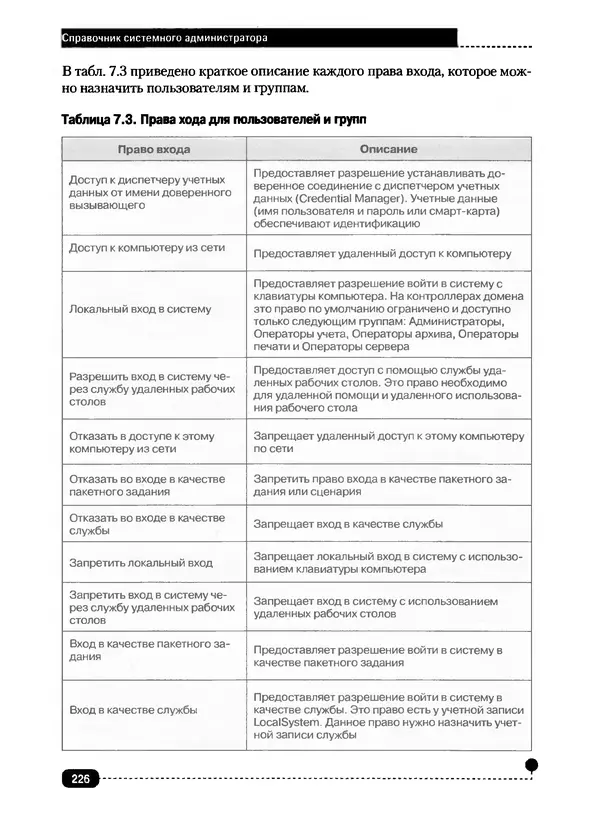 Никита Левицкий - Справочник системного администратора. Полное руководство по управлению Windows-сетью - Страница № 227