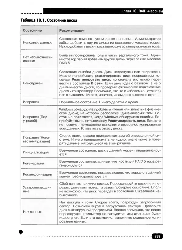 Никита Левицкий - Справочник системного администратора. Полное руководство по управлению Windows-сетью - Страница № 290