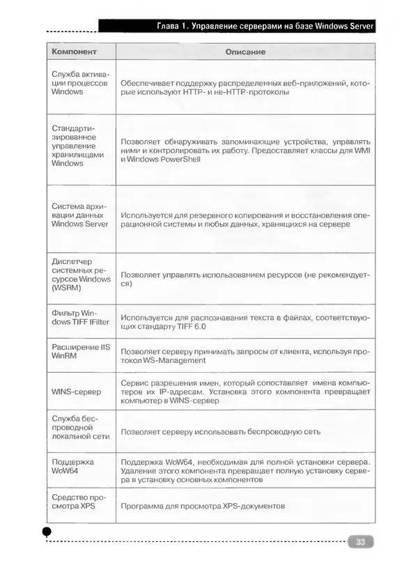 Никита Левицкий - Справочник системного администратора. Полное руководство по управлению Windows-сетью - Страница № 34