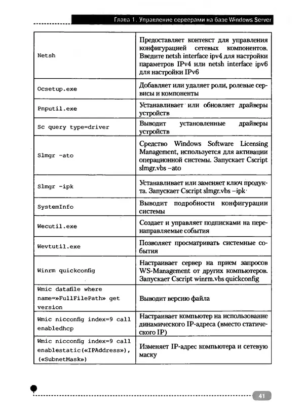 Никита Левицкий - Справочник системного администратора. Полное руководство по управлению Windows-сетью - Страница № 42