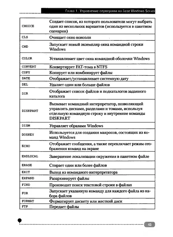 Никита Левицкий - Справочник системного администратора. Полное руководство по управлению Windows-сетью - Страница № 44
