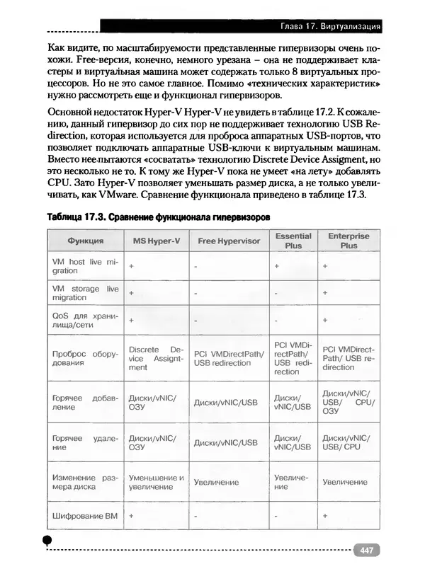 Никита Левицкий - Справочник системного администратора. Полное руководство по управлению Windows-сетью - Страница № 448