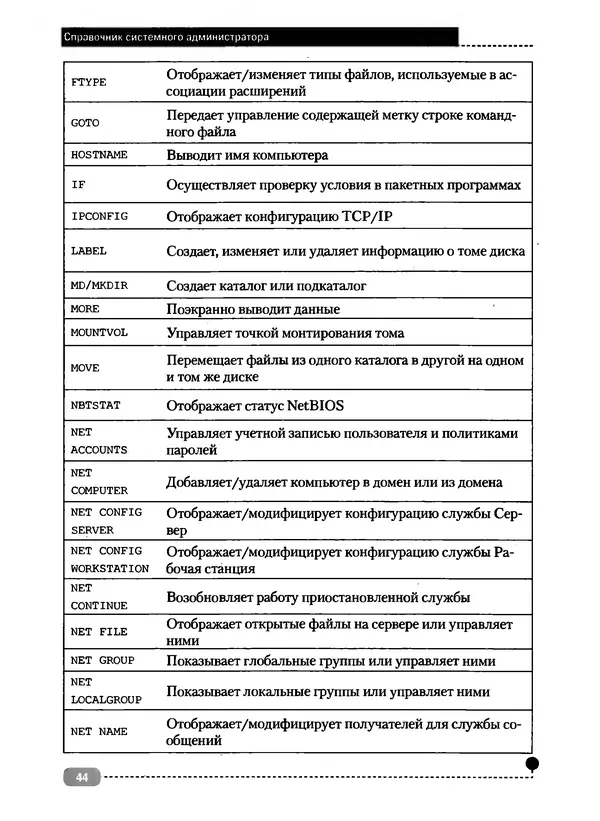 Никита Левицкий - Справочник системного администратора. Полное руководство по управлению Windows-сетью - Страница № 45