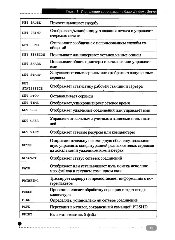 Никита Левицкий - Справочник системного администратора. Полное руководство по управлению Windows-сетью - Страница № 46