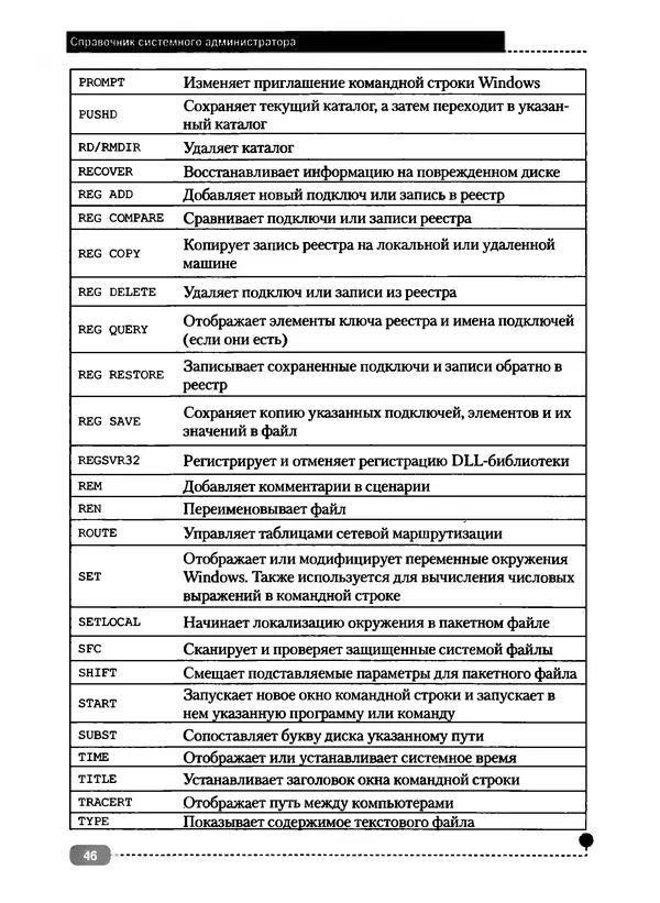 Никита Левицкий - Справочник системного администратора. Полное руководство по управлению Windows-сетью - Страница № 47