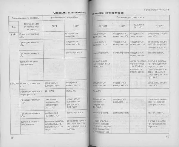 Владимир Литвиненко - Электрооборудование автомобилей ИЖ-2126 "ОДА" (устройство, поиск и устранение неисправностей) - Страница № 36
