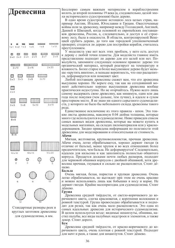 Вольфрам Мондфельд - Модели исторических кораблей - Страница № 35