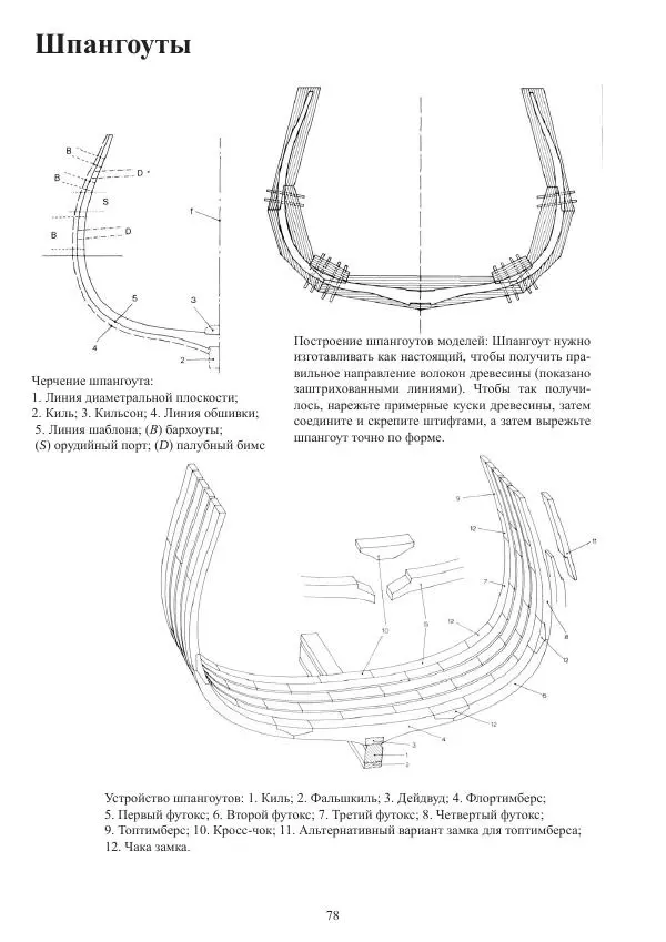 Вольфрам Мондфельд - Модели исторических кораблей - Страница № 77