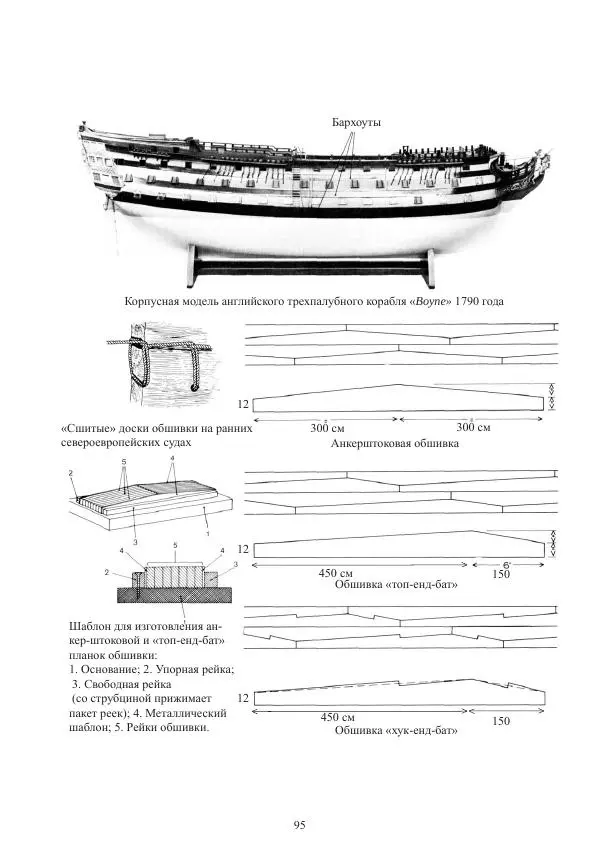 Вольфрам Мондфельд - Модели исторических кораблей - Страница № 94