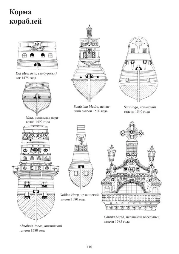 Вольфрам Мондфельд - Модели исторических кораблей - Страница № 109