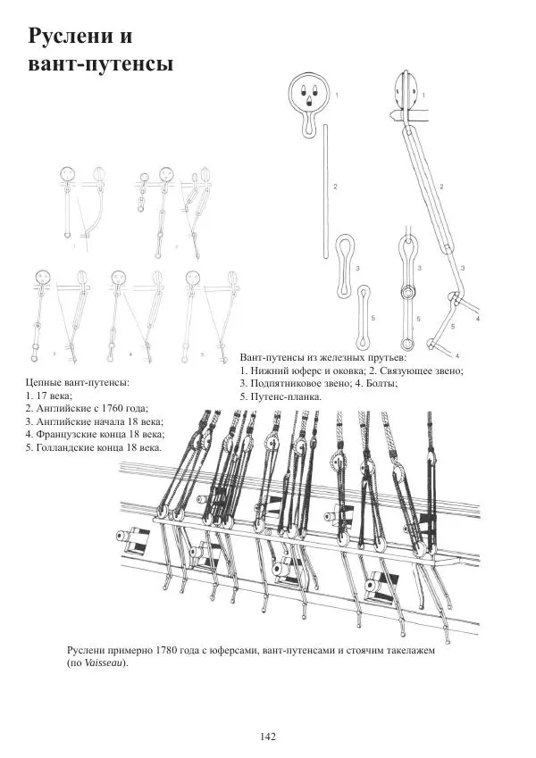 Вольфрам Мондфельд - Модели исторических кораблей - Страница № 141