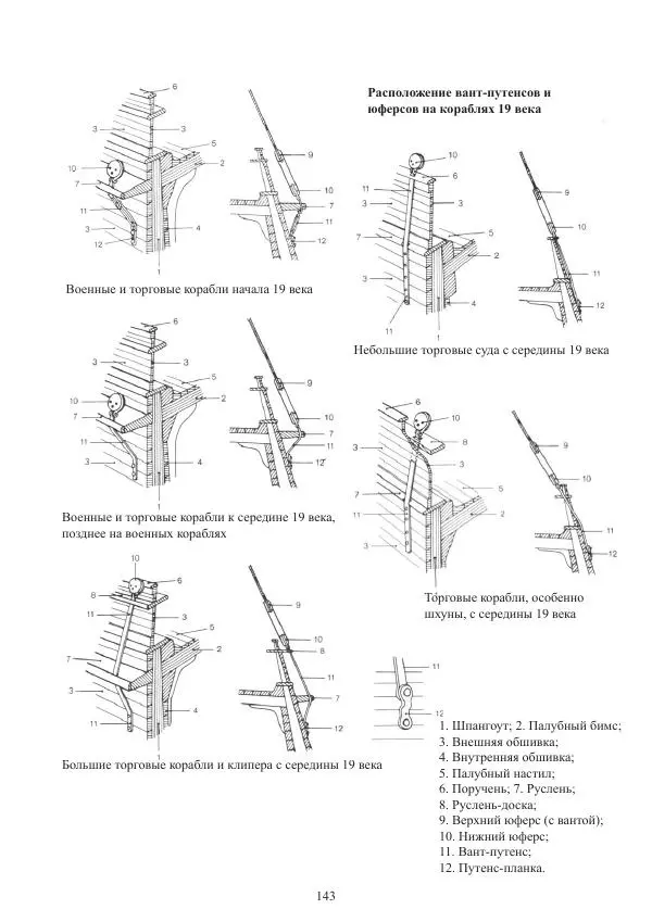 Вольфрам Мондфельд - Модели исторических кораблей - Страница № 142