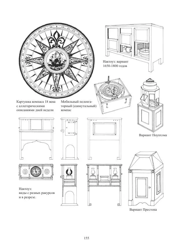 Вольфрам Мондфельд - Модели исторических кораблей - Страница № 154