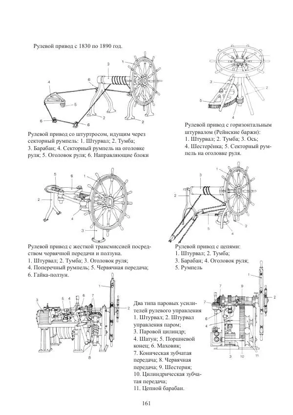 Вольфрам Мондфельд - Модели исторических кораблей - Страница № 160
