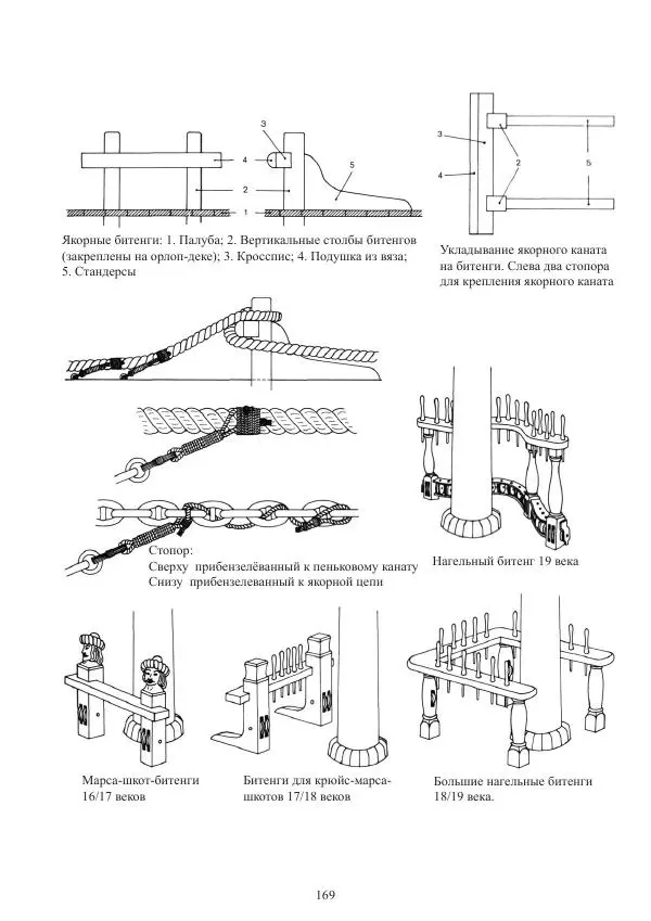 Вольфрам Мондфельд - Модели исторических кораблей - Страница № 168