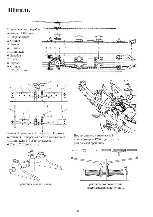 Вольфрам Мондфельд - Модели исторических кораблей - Страница № 187