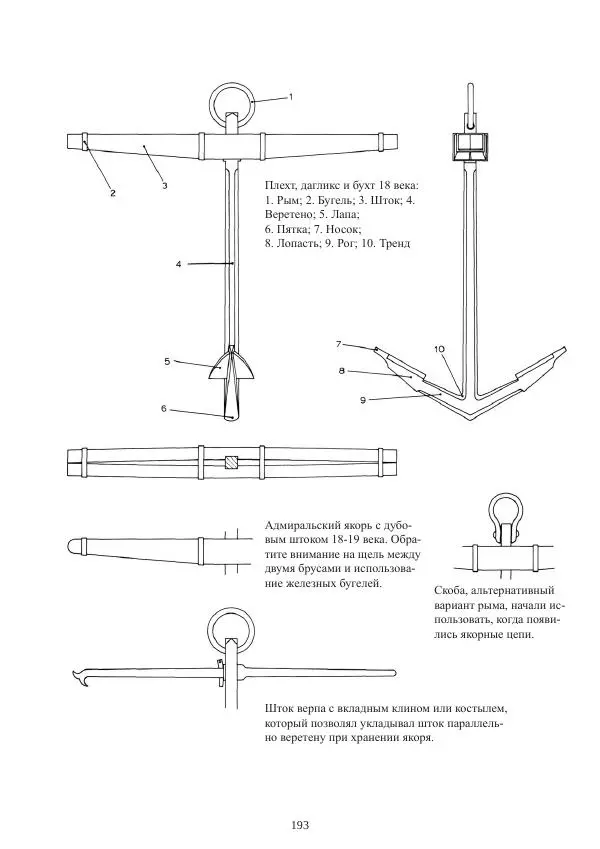 Вольфрам Мондфельд - Модели исторических кораблей - Страница № 192
