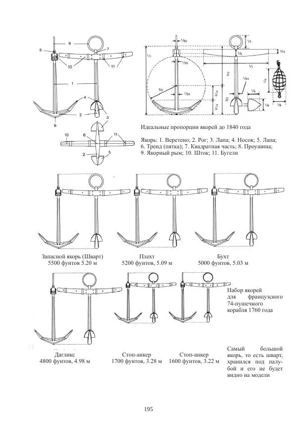 Вольфрам Мондфельд - Модели исторических кораблей - Страница № 194