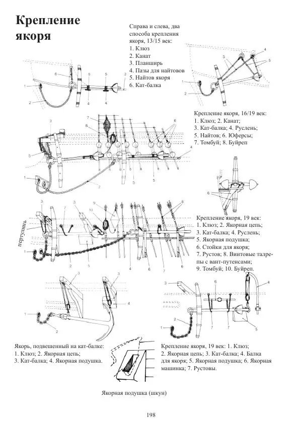 Вольфрам Мондфельд - Модели исторических кораблей - Страница № 197