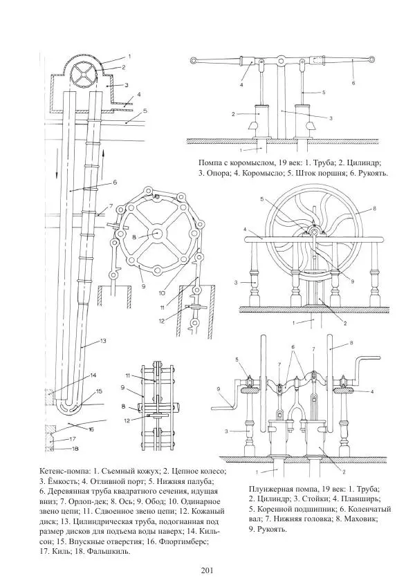 Вольфрам Мондфельд - Модели исторических кораблей - Страница № 200
