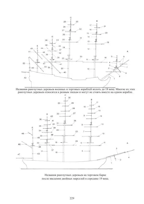 Вольфрам Мондфельд - Модели исторических кораблей - Страница № 228