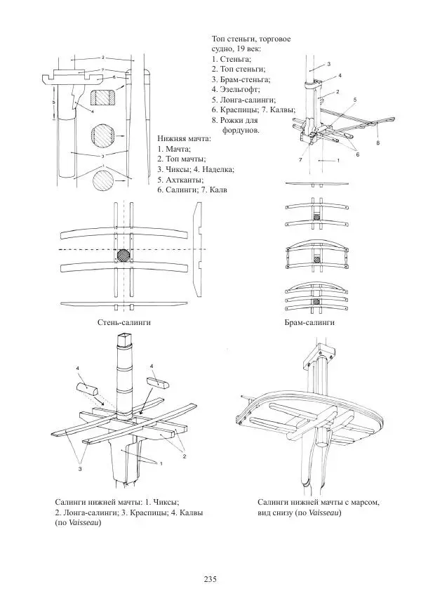 Вольфрам Мондфельд - Модели исторических кораблей - Страница № 234