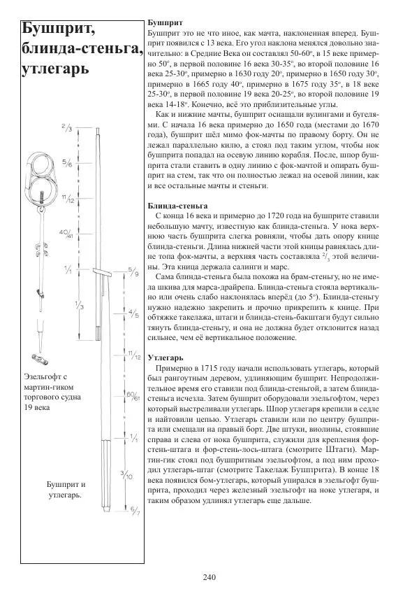 Вольфрам Мондфельд - Модели исторических кораблей - Страница № 239