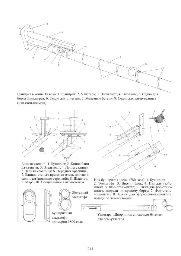 Вольфрам Мондфельд - Модели исторических кораблей - Страница № 240