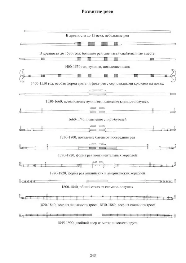 Вольфрам Мондфельд - Модели исторических кораблей - Страница № 244