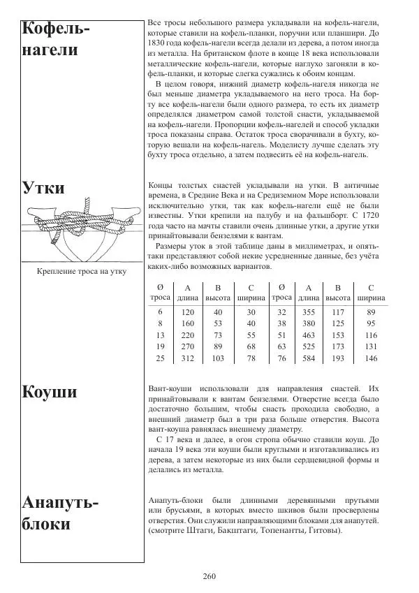 Вольфрам Мондфельд - Модели исторических кораблей - Страница № 259