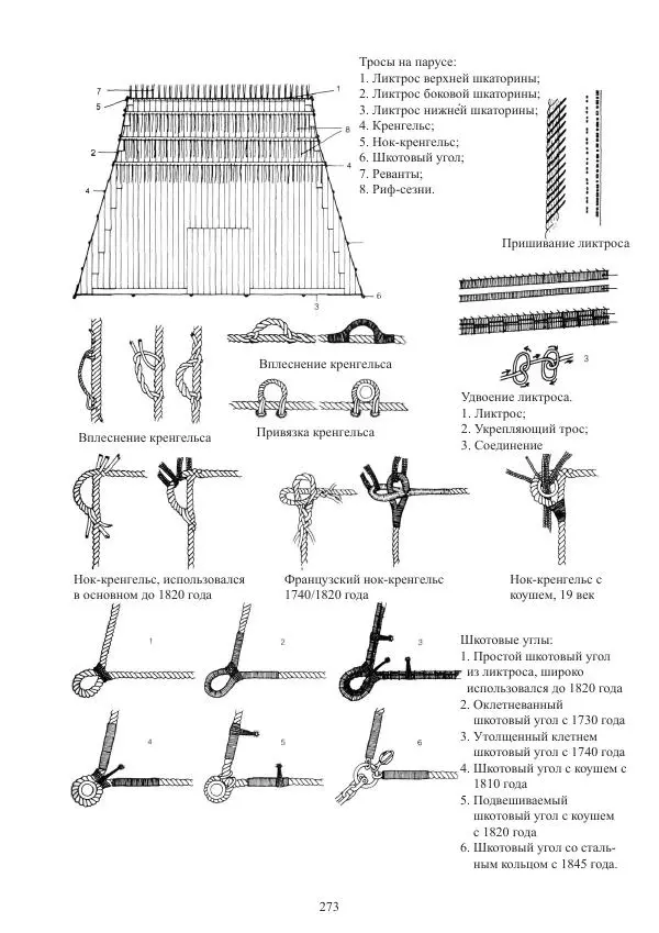 Вольфрам Мондфельд - Модели исторических кораблей - Страница № 272