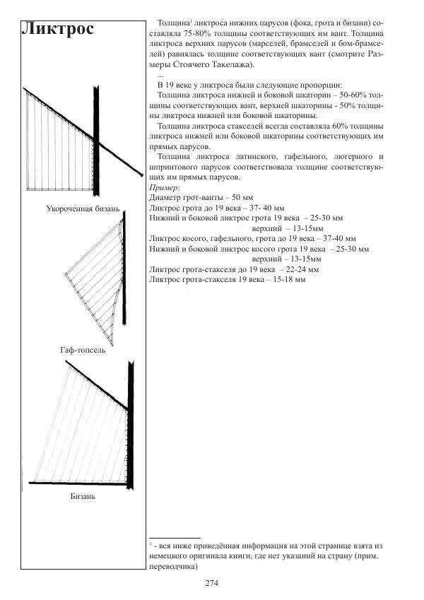 Вольфрам Мондфельд - Модели исторических кораблей - Страница № 273