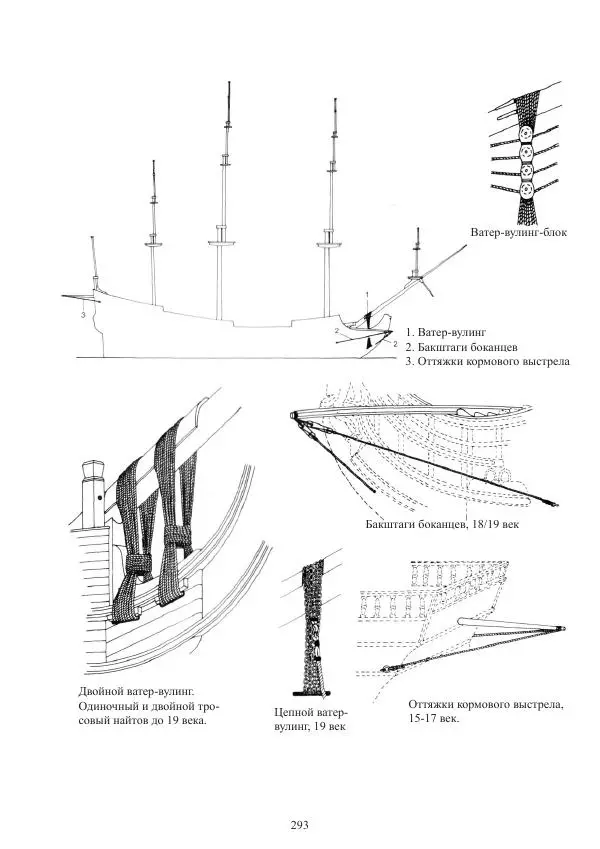 Вольфрам Мондфельд - Модели исторических кораблей - Страница № 292